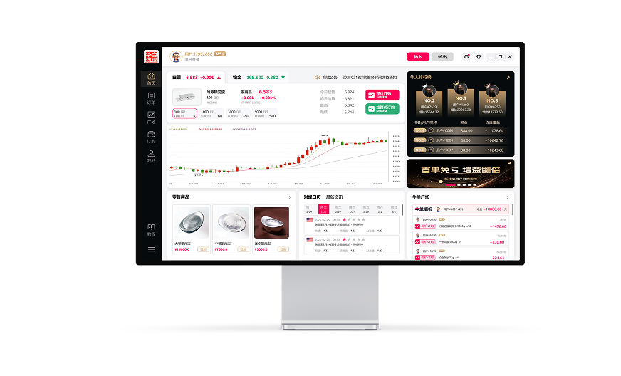 主流顶级图表功能